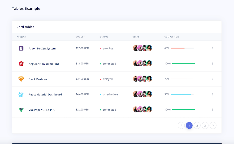 Bootstrap Table Template