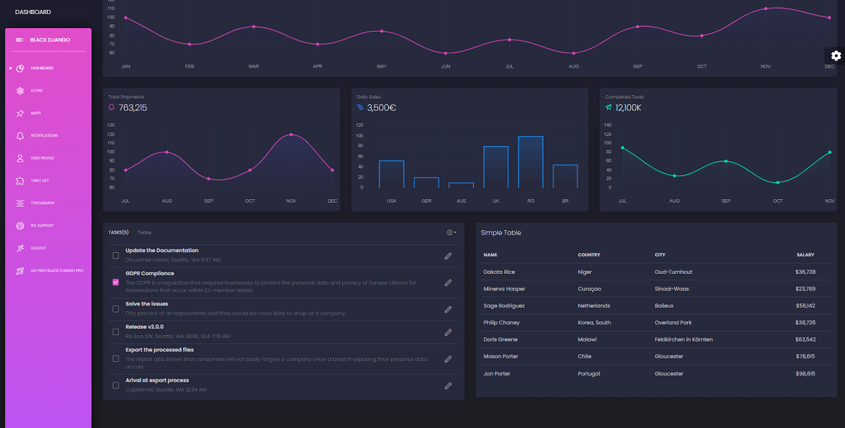 Open-source Django Dashboard - Black Design