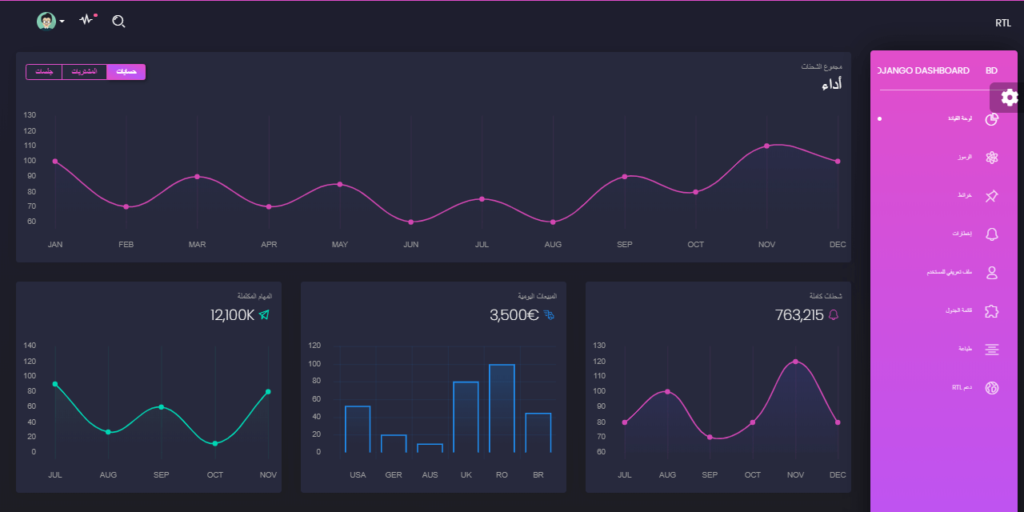 Black Dashboard Django – RTL Support.