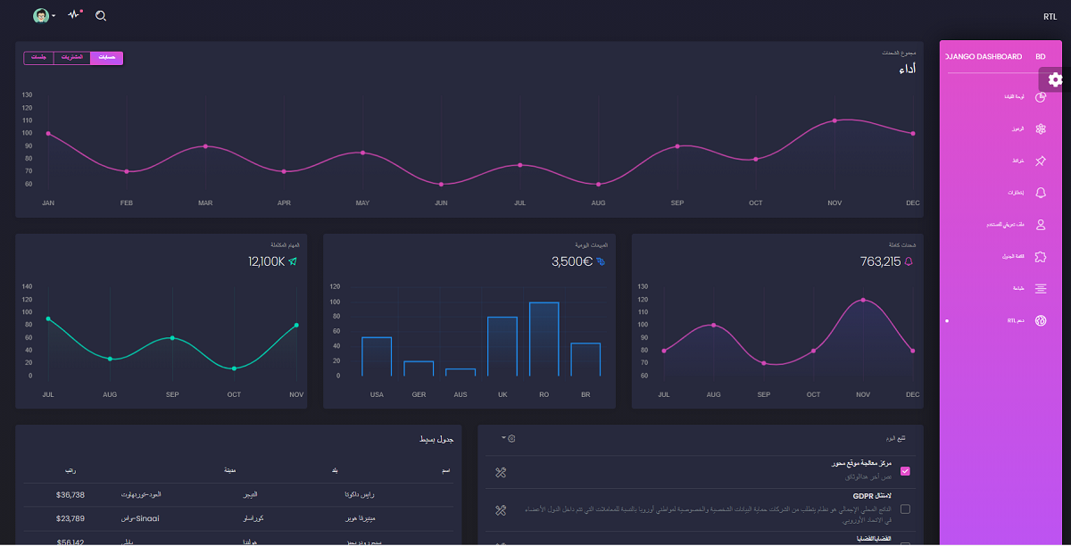 Django Template Black - RTL Support.