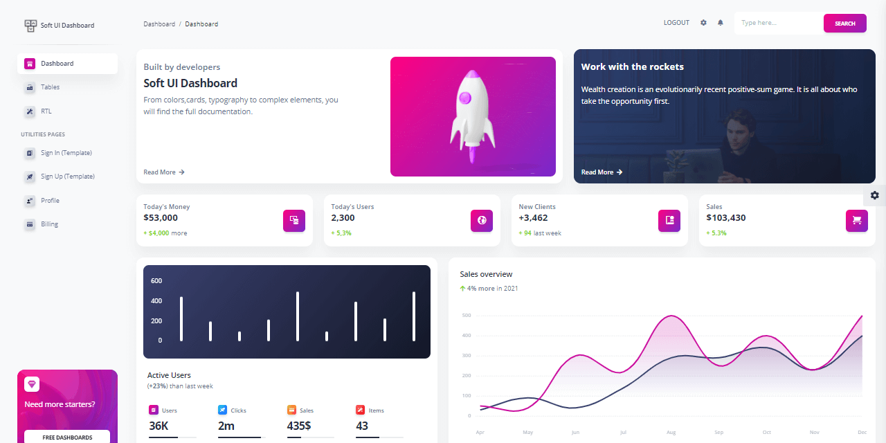 Django Cheat Sheet Sample - Soft UI Dashboard.