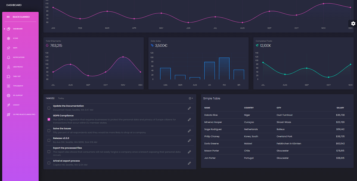 Django Template - Black Dashboard Design