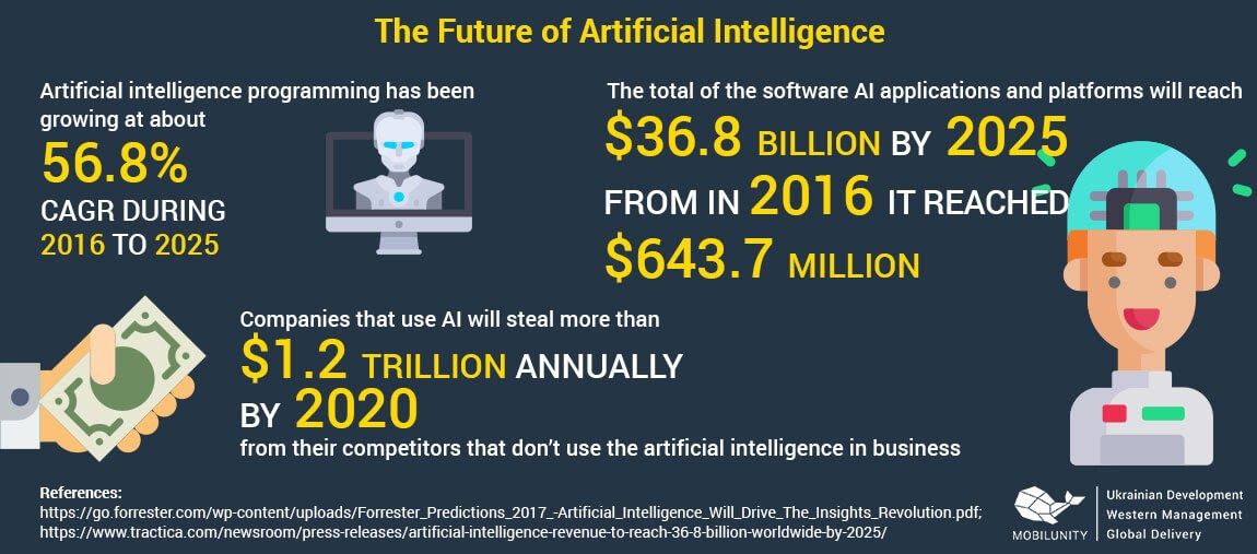 futura inteligencia artificial