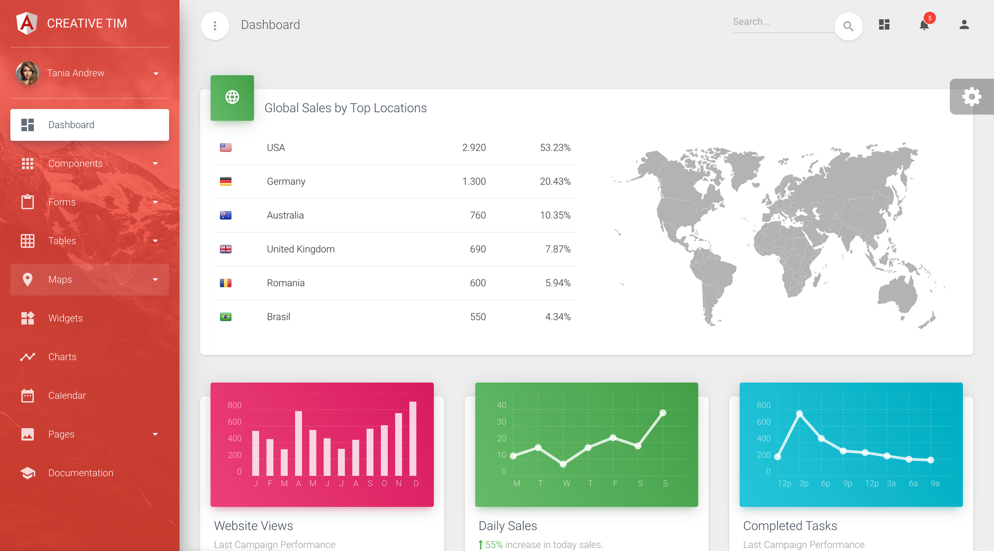 admin dashboard by creative tim