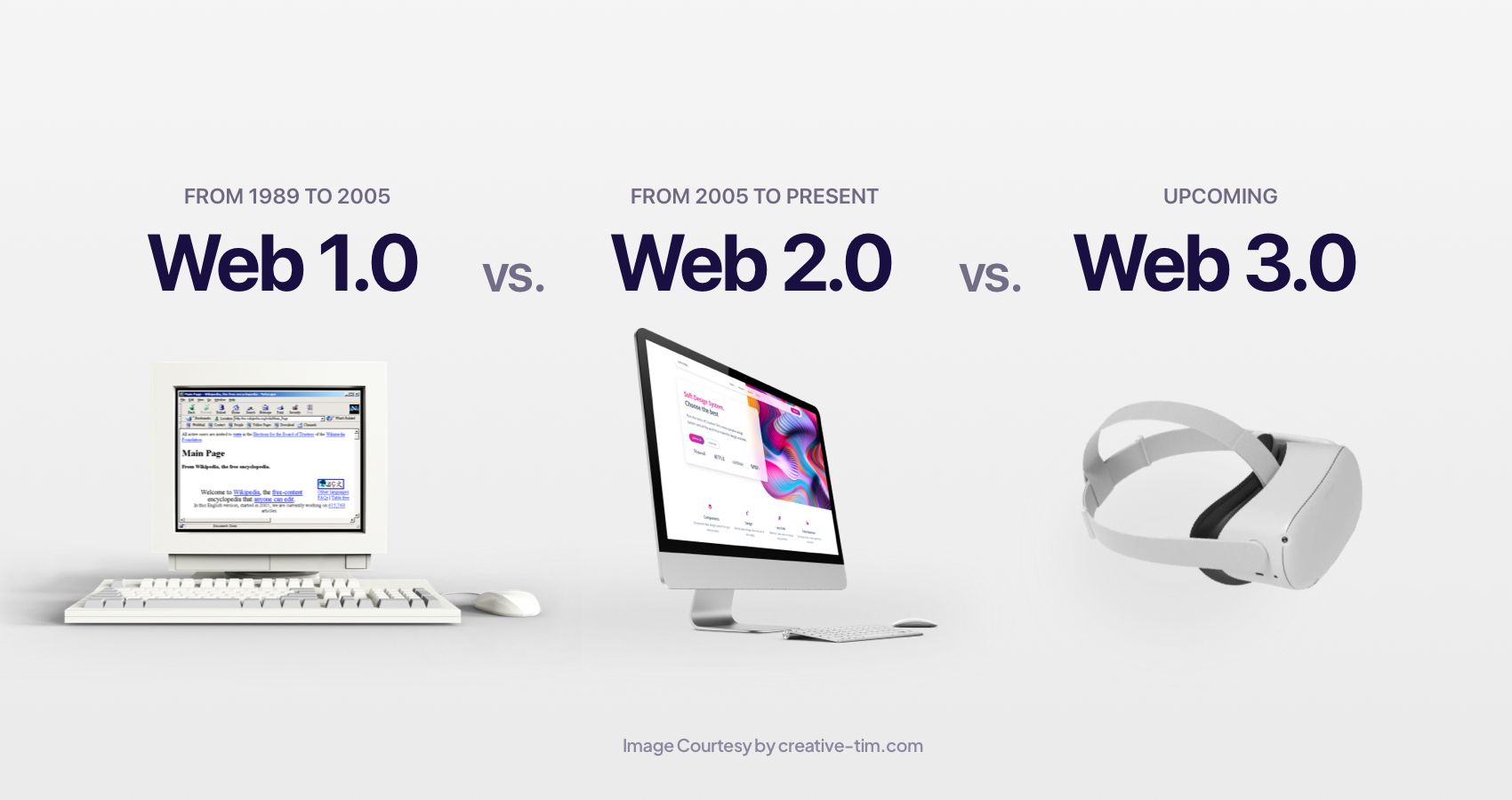 Web vs Web 2.0 vs Web 3.0. What are the differences?