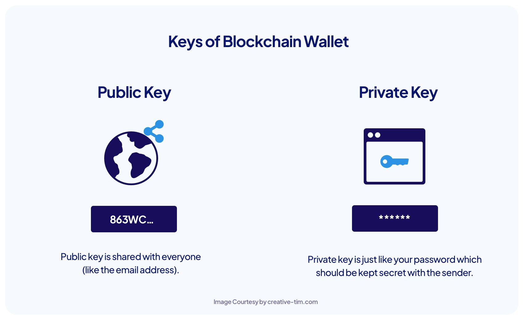 blockchain wallet keys