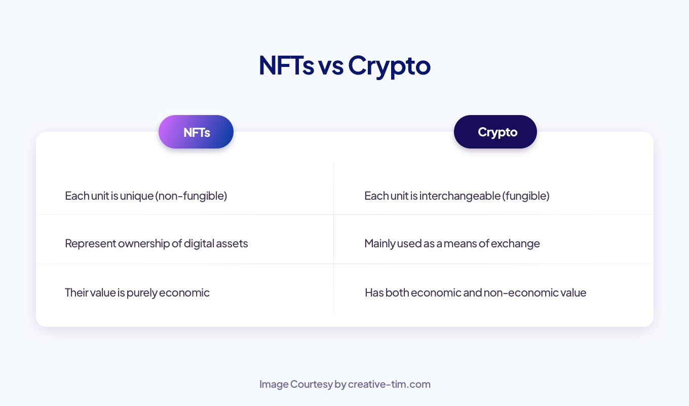 nft vs crypto
