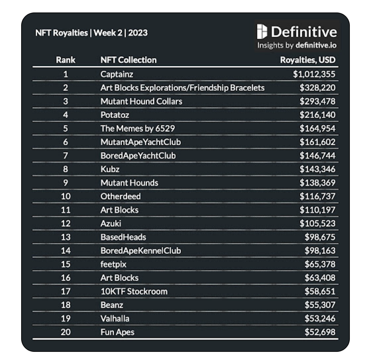 nft royalties