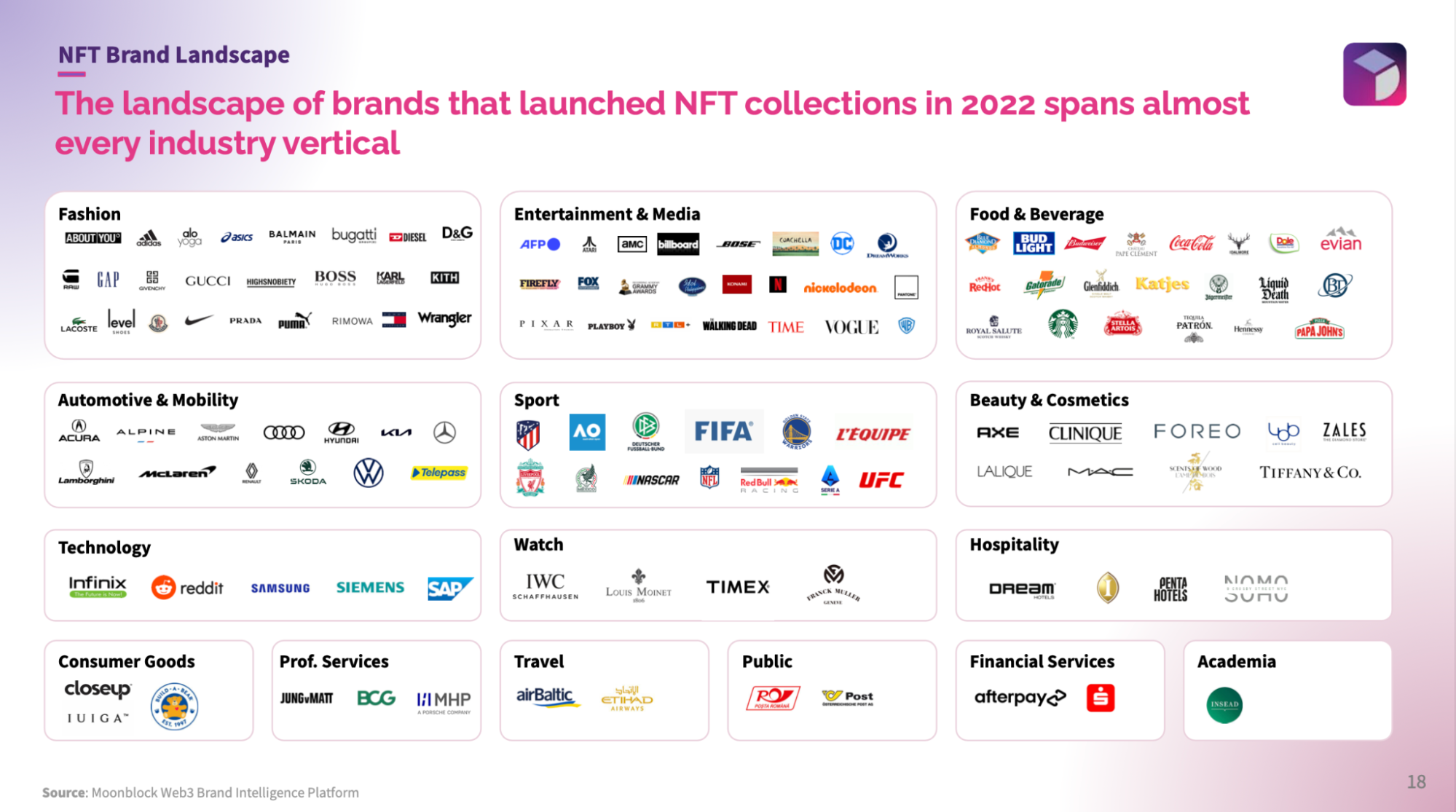 nft brands landscape