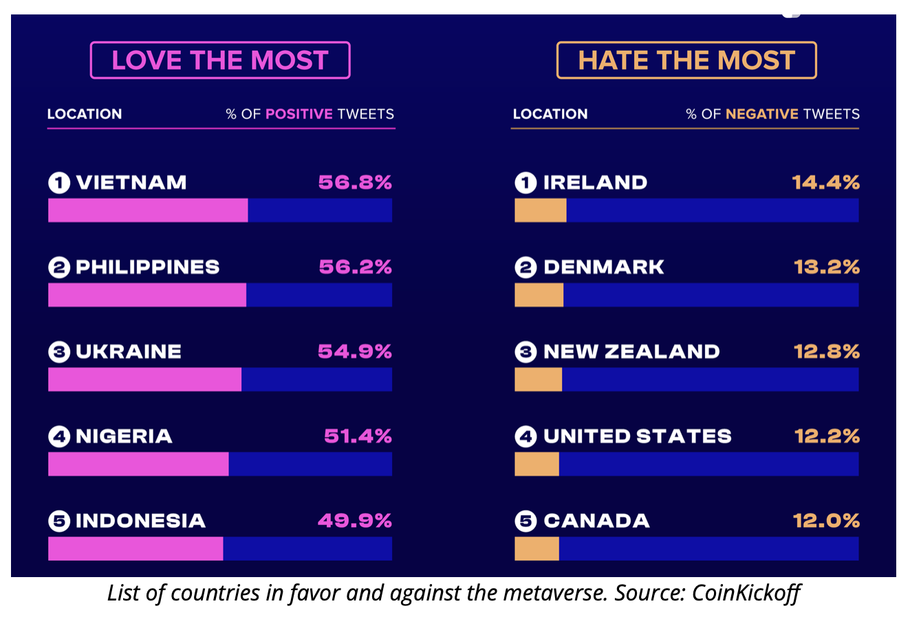 list of the countries in favor and against the metaverse