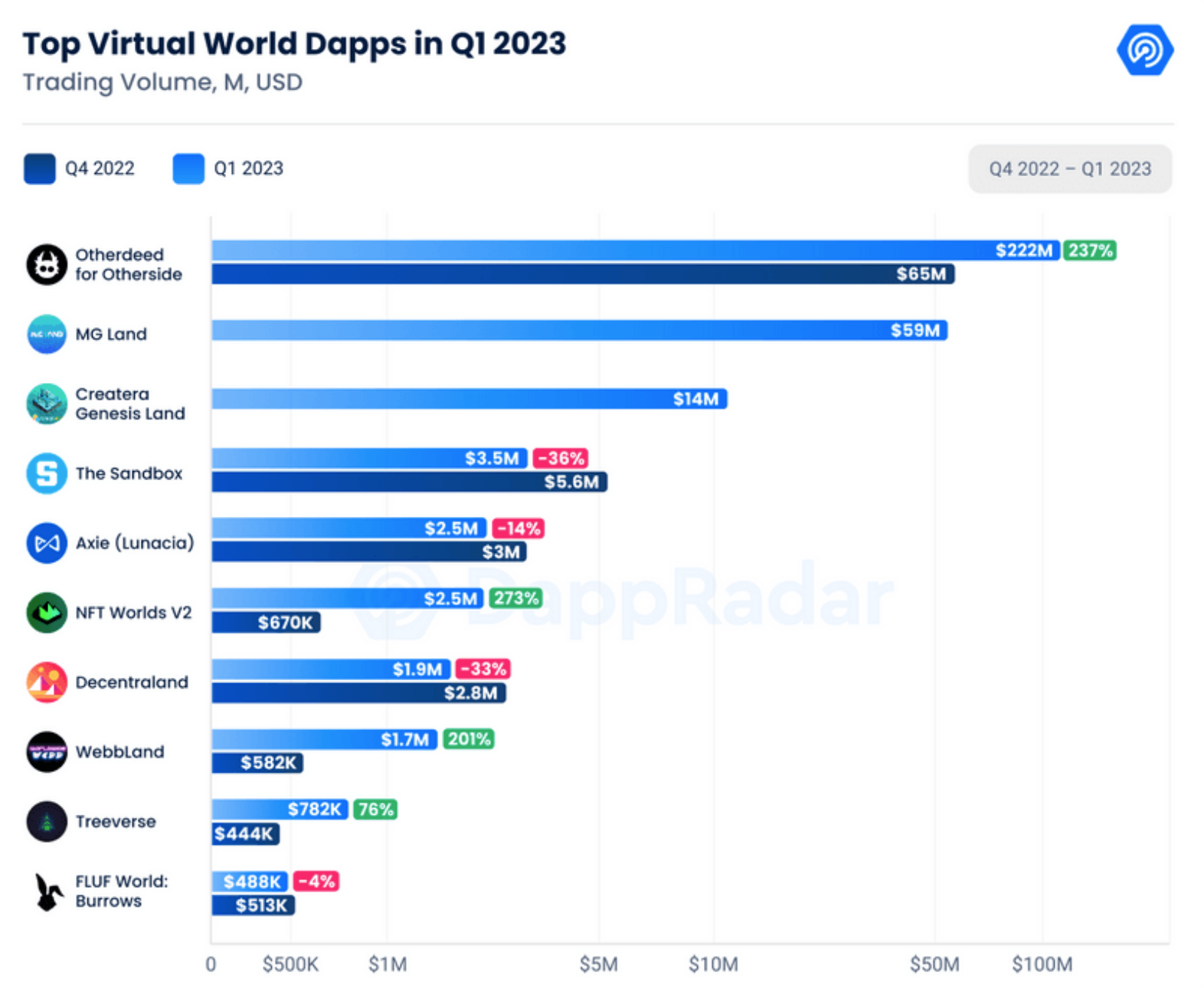 dapps report