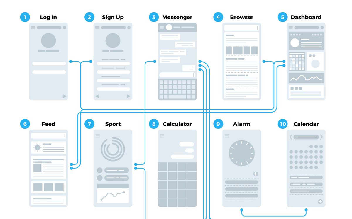 customer jurney map example