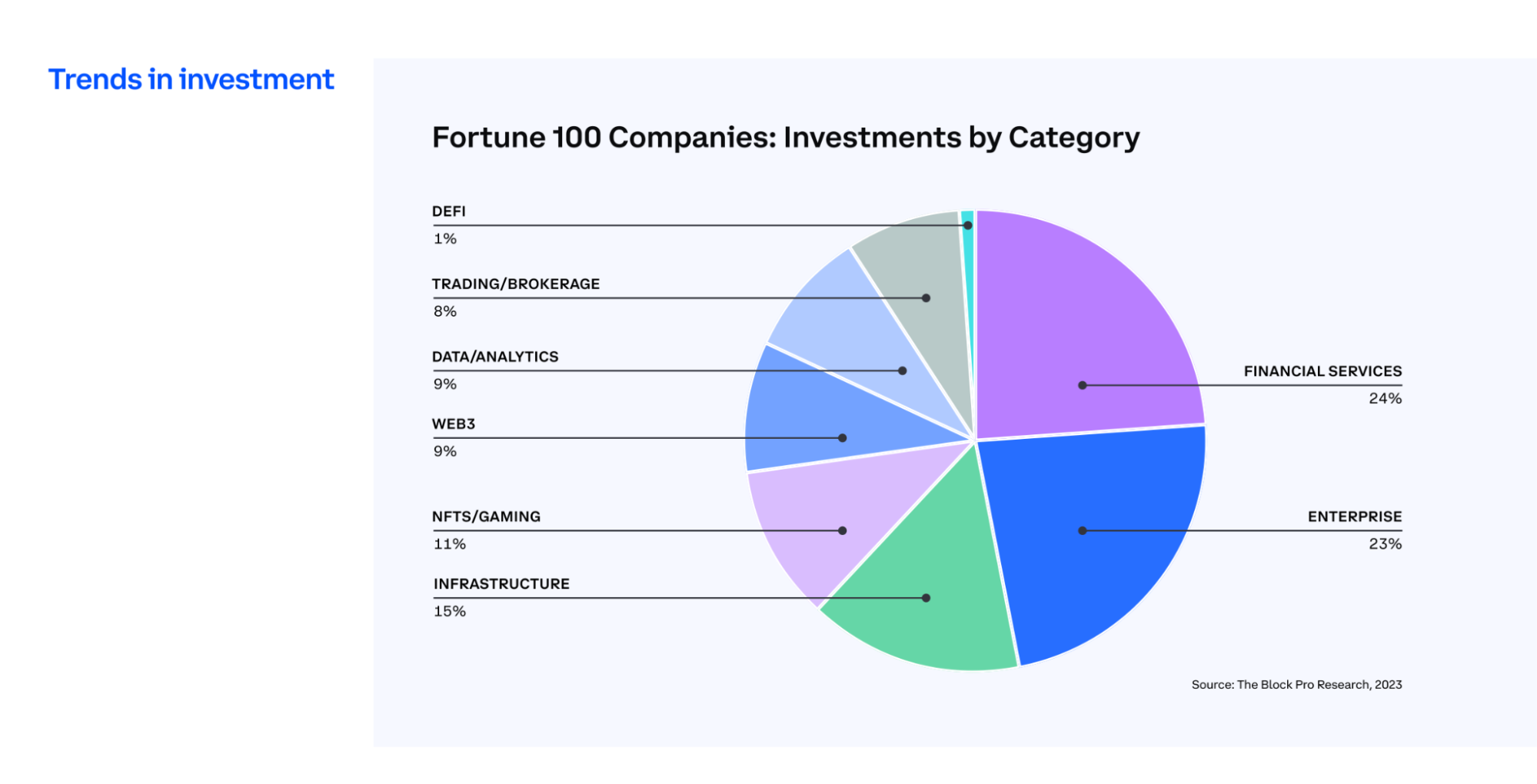 fortune 100 companies