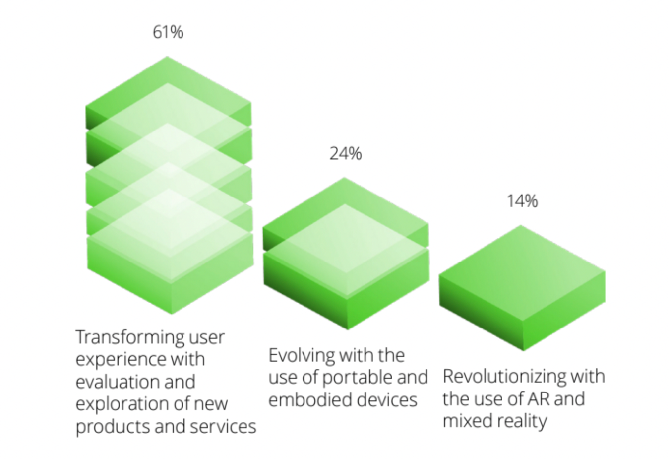 deloitte report