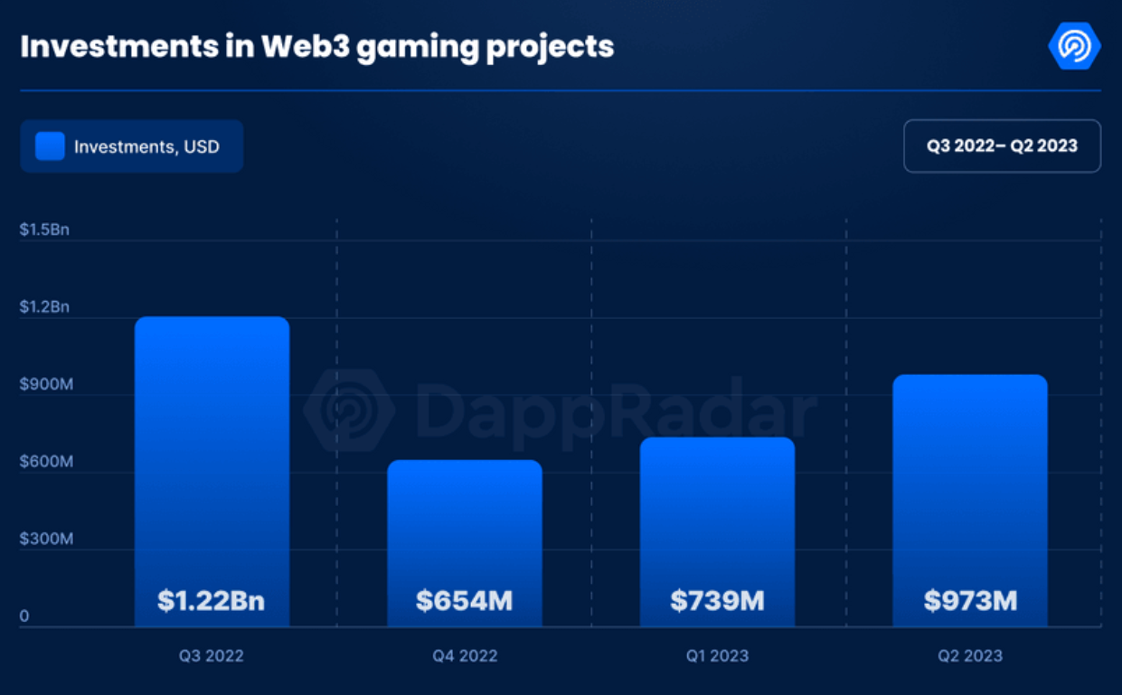 web 3 gaming projects