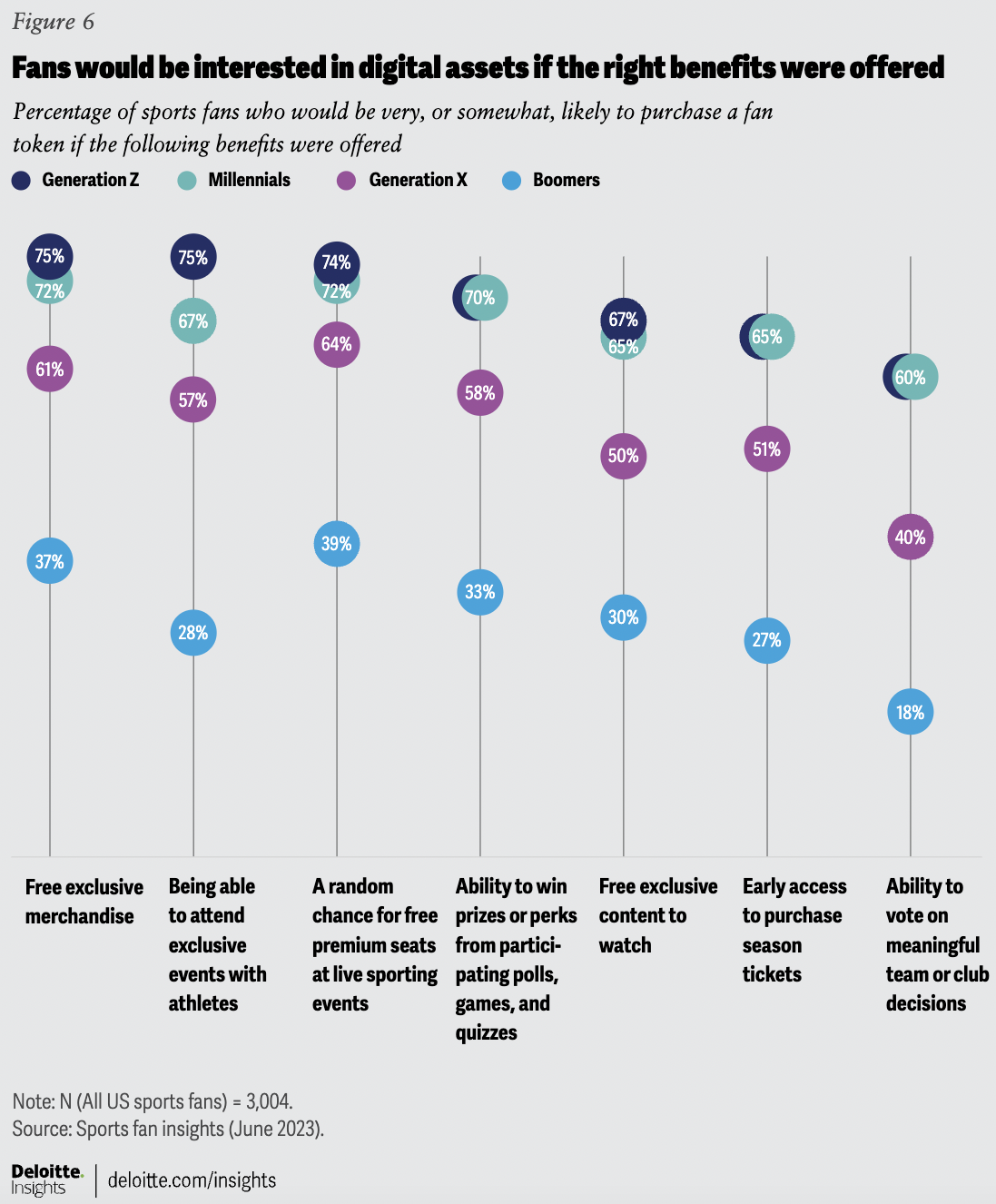 deloitte insights report