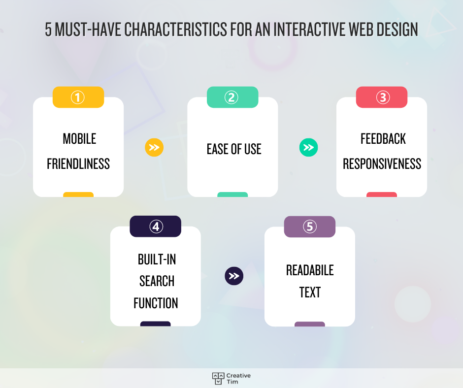 interactive web design characteristics
