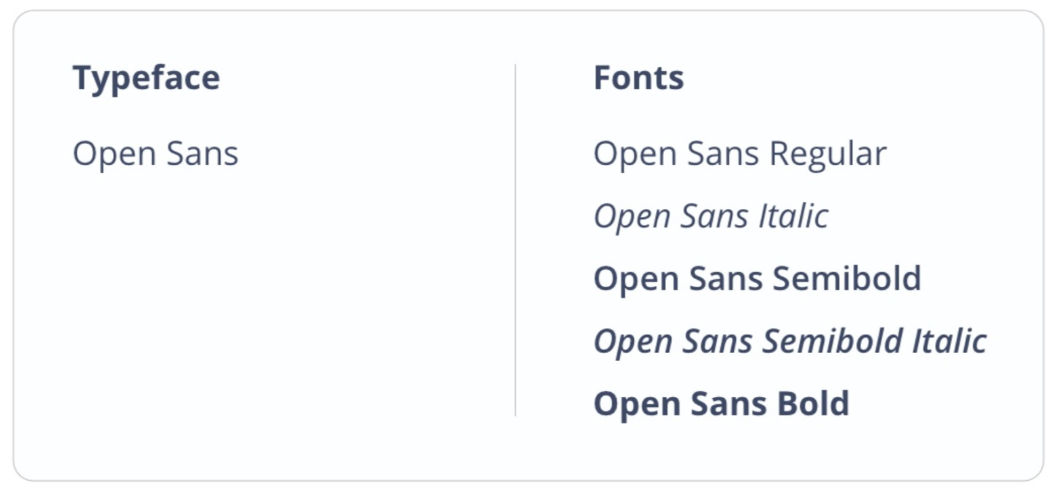 typeface vs font