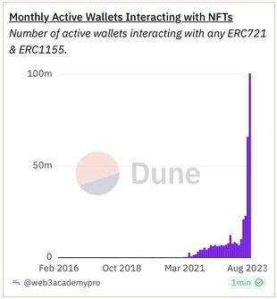 monthly wallets nfts