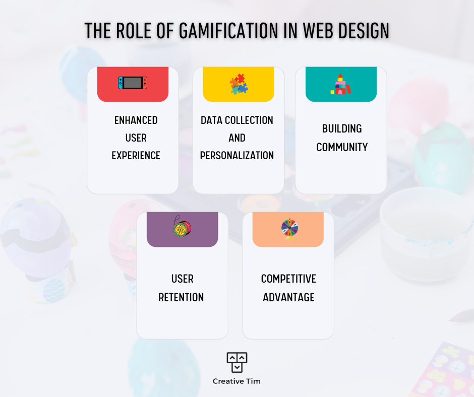 role of gamification in web design