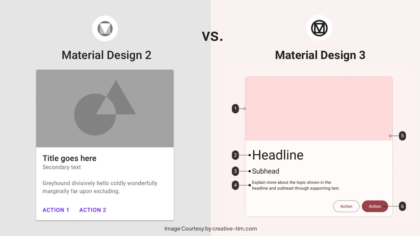 Material Design 1 Vs Material Design 2 Vs Material Design 3 Comparison