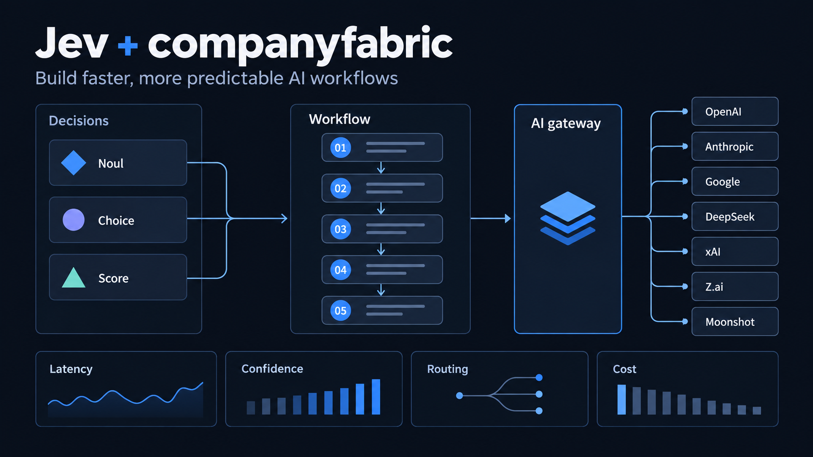 Preview of Jev and CompanyFabric for Faster Predictable AI Workflows, from its source