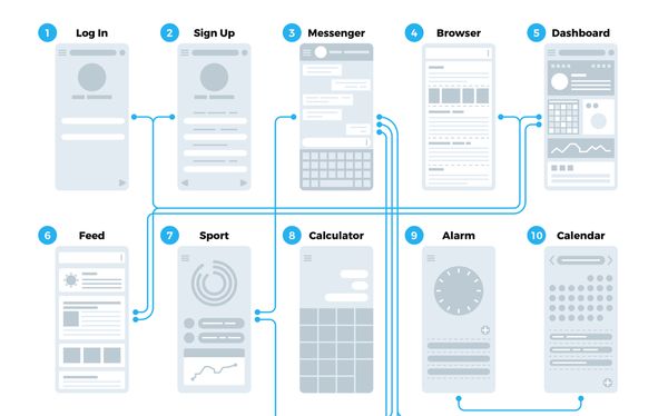 The Ultimate Guide to UX Writing