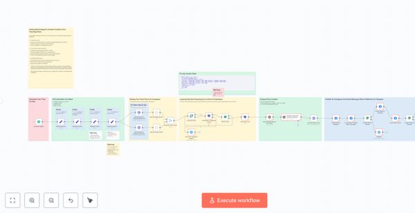10+ Free Open Source n8n Workflow Automation Templates