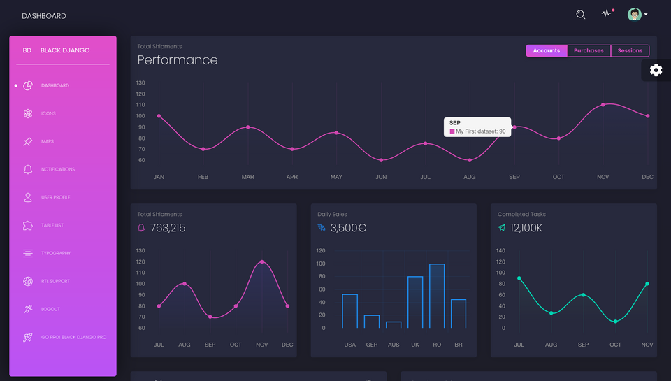 Django Template - Black Dashboard