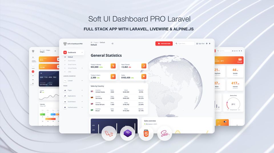 Introducing the ultimate Laravel lean, mean, app-building machine - Soft UI Dashboard PRO Laravel