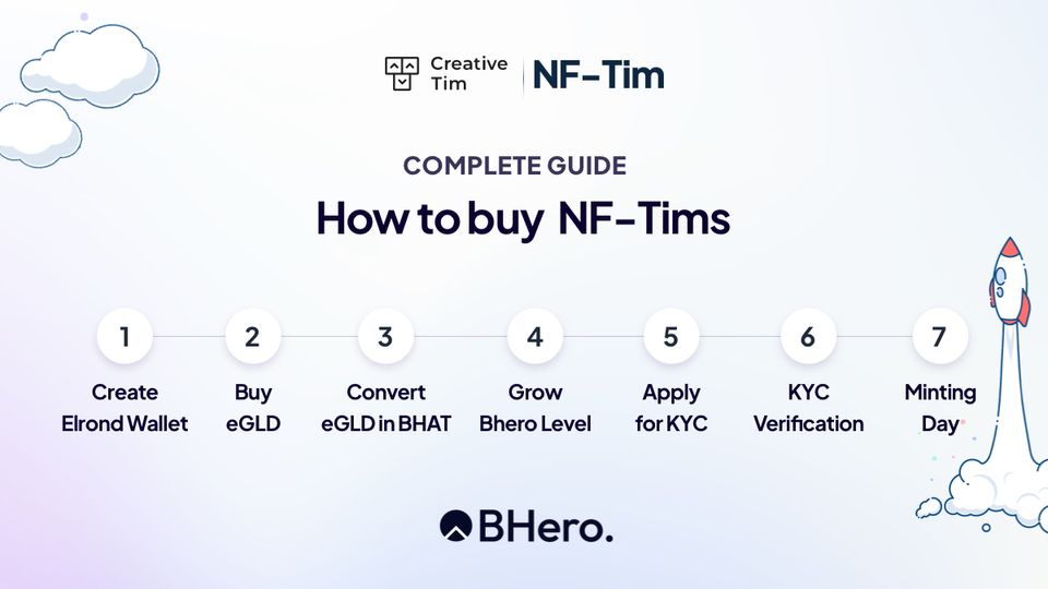 How to buy NF-Tims - The Complete Guide