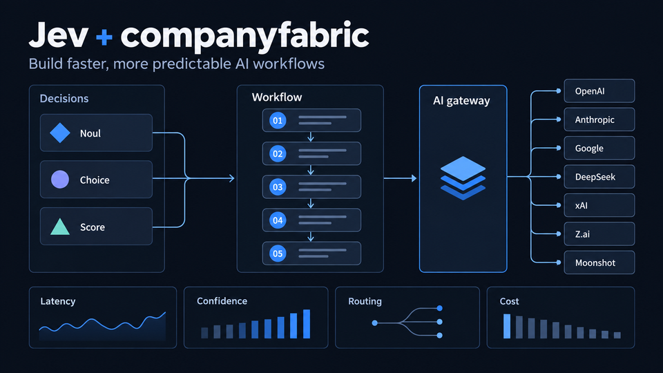 Jev + CompanyFabric: How to Build Faster, More Predictable AI Workflows