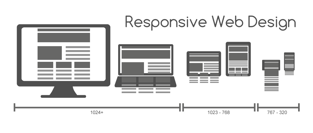 Responsive Design - from 'nice to have' to 'must have'