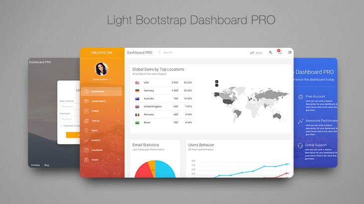 Giveaway – Win 1 of 5 Light Bootstrap Dashboard PRO Developer Licenses