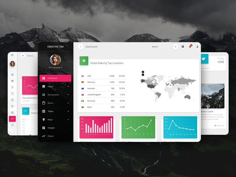 Giveaway - Win 1 of 5 Developer Licenses of Material Dashboard Pro