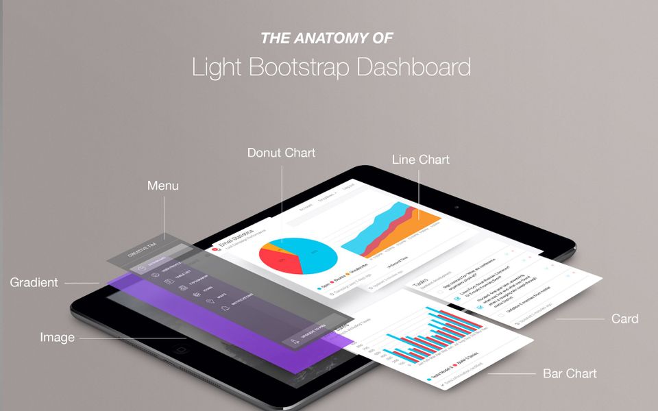 The anatomy of one of the most popular dashboards for the Bootstrap framework