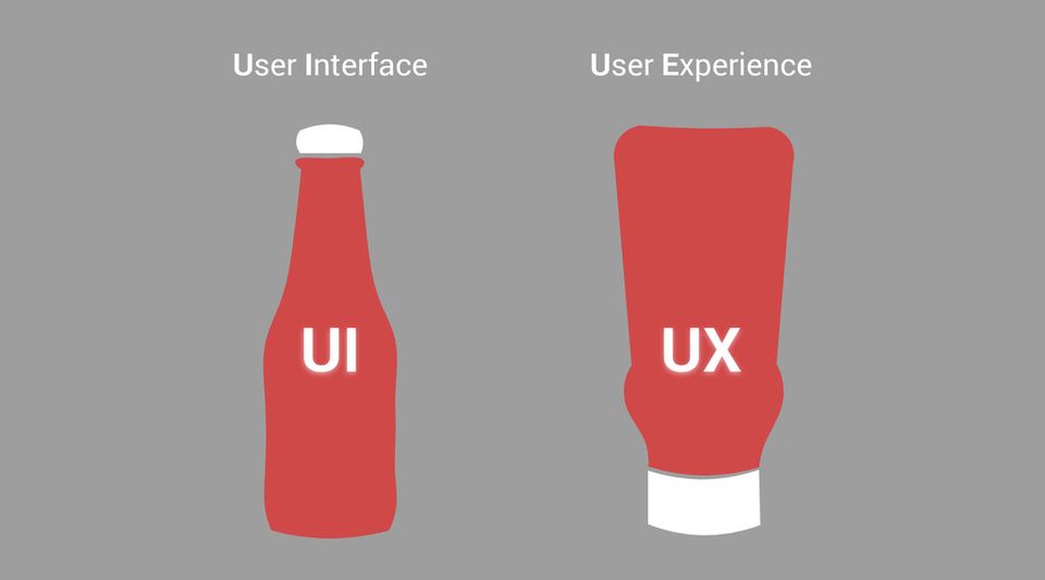 How To Develop An App With A Great User Interface And Experience