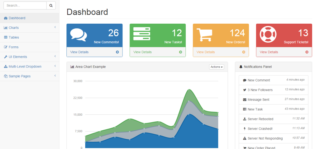 SBAdmin - Dashboard Templates 