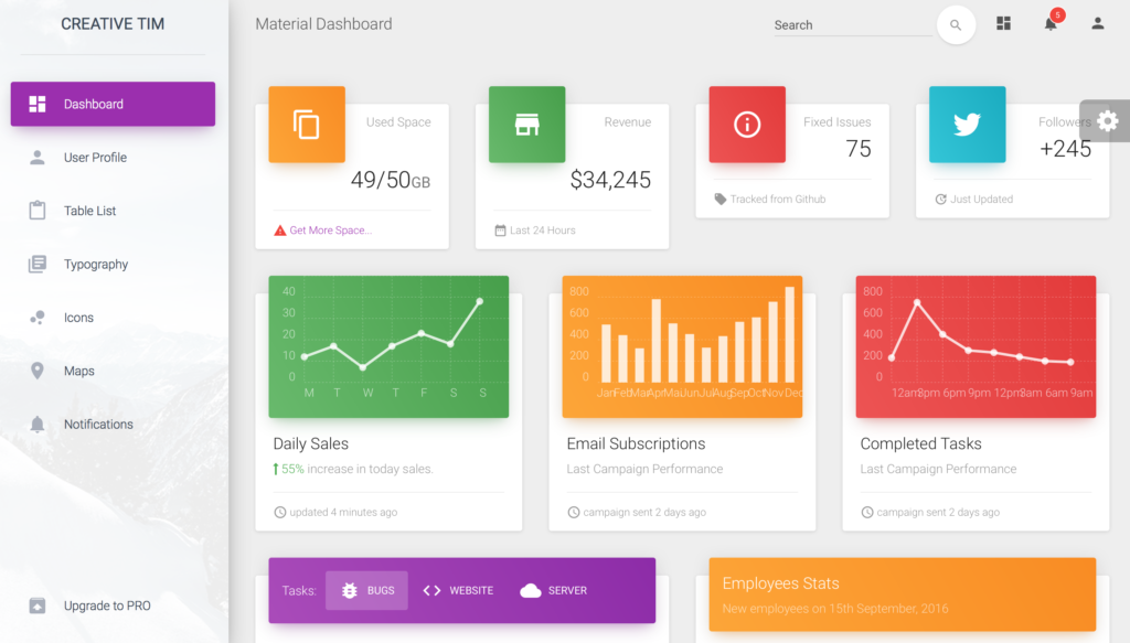 30+ Open-Source and Free Dashboard Templates