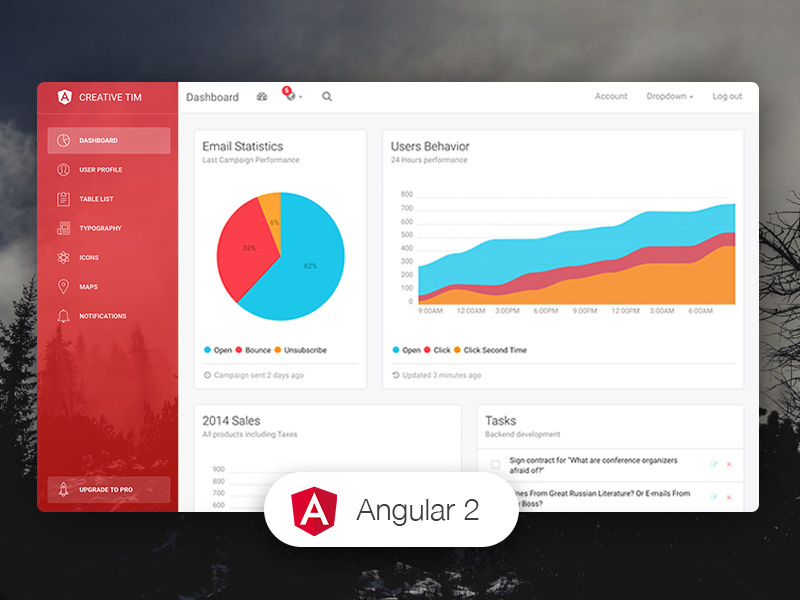 Light Bootstrap Angular - Dashboard Templates 