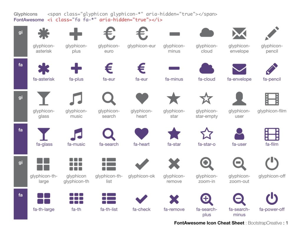 Download The Ultimate Cheat Sheet On Bootstrap Glyphicons