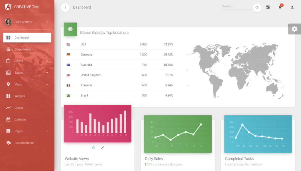 Material Dashboard Pro Angular