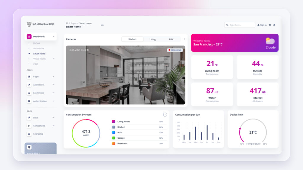 Smart Home Admin Page